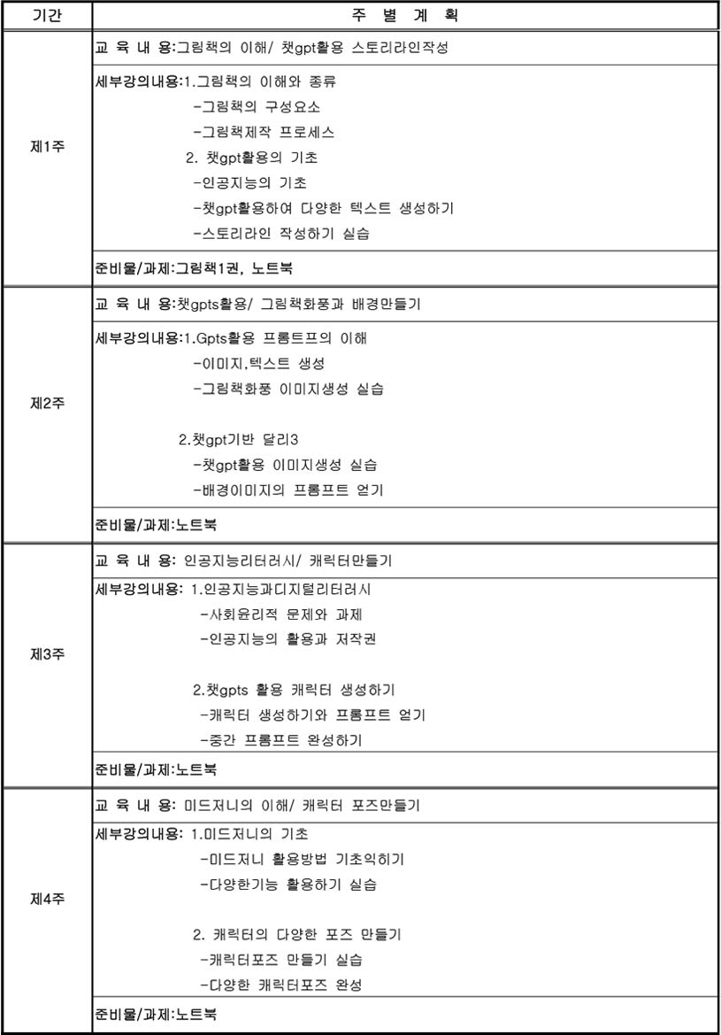 table2_02