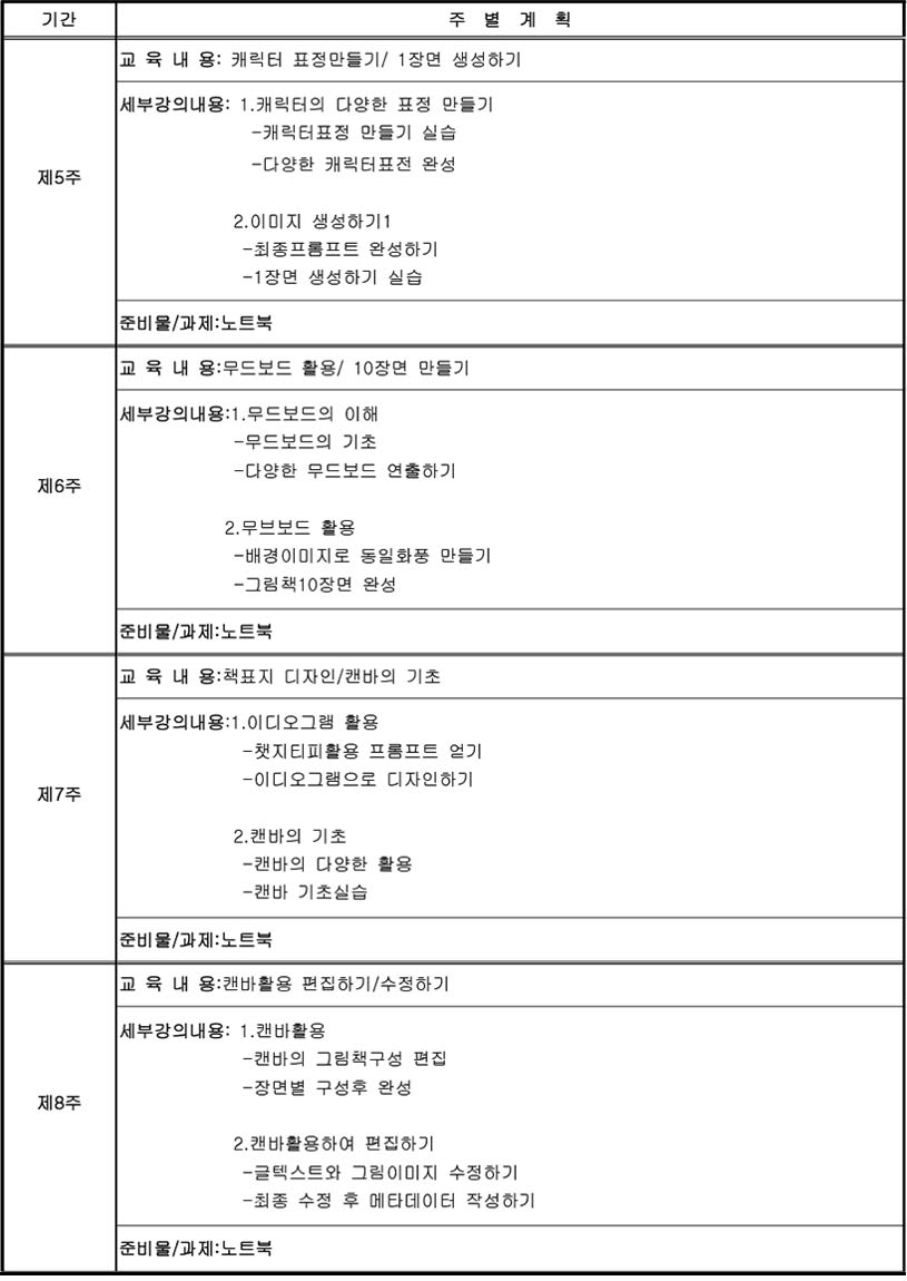 table2_03